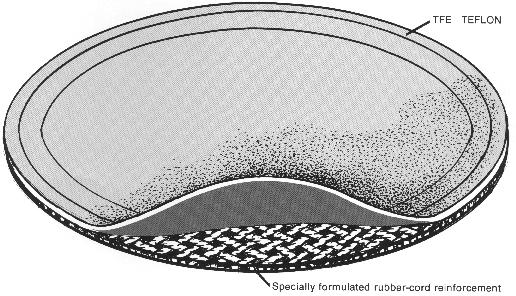 teflon diaphragm