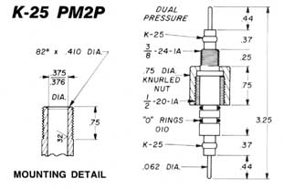 K25 PM2P